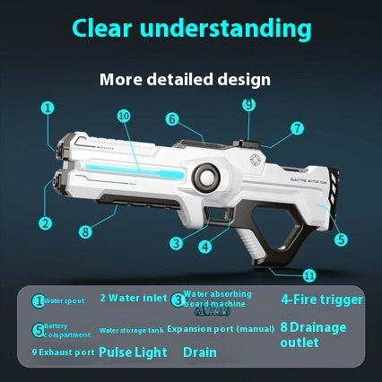 Electric Water Gun Automatic Water Feeding High Voltage Pulse Children Toy Gun